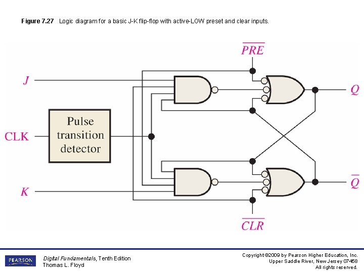 Figure 7. 27 Logic diagram for a basic J-K flip-flop with active-LOW preset and