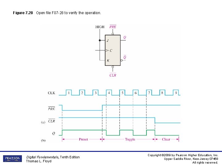 Figure 7. 28 Open file F 07 -28 to verify the operation. Digital Fundamentals,