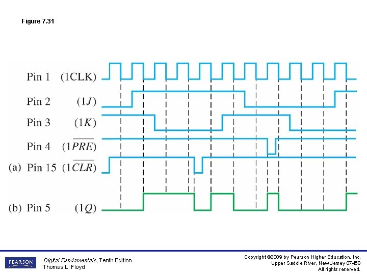 Figure 7. 31 Digital Fundamentals, Tenth Edition Thomas L. Floyd Copyright © 2009 by