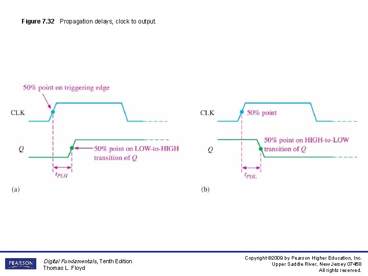 Figure 7. 32 Propagation delays, clock to output. Digital Fundamentals, Tenth Edition Thomas L.