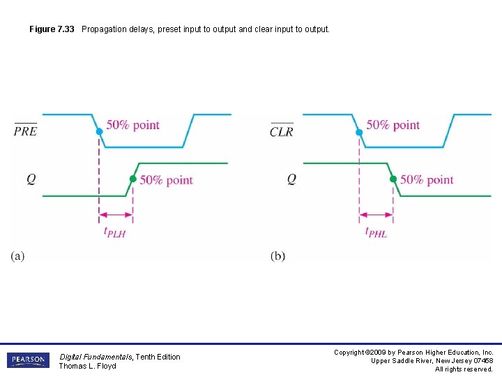 Figure 7. 33 Propagation delays, preset input to output and clear input to output.