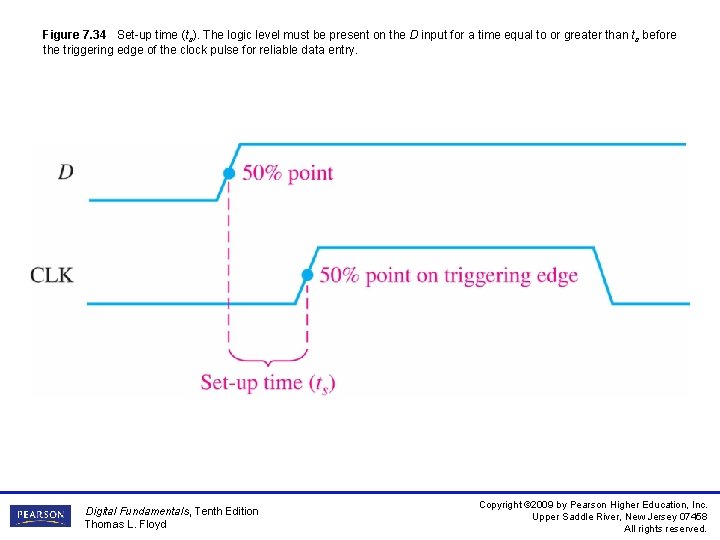 Figure 7. 34 Set-up time (ts). The logic level must be present on the