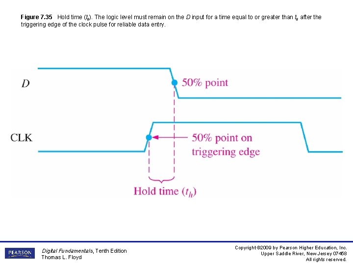 Figure 7. 35 Hold time (th). The logic level must remain on the D