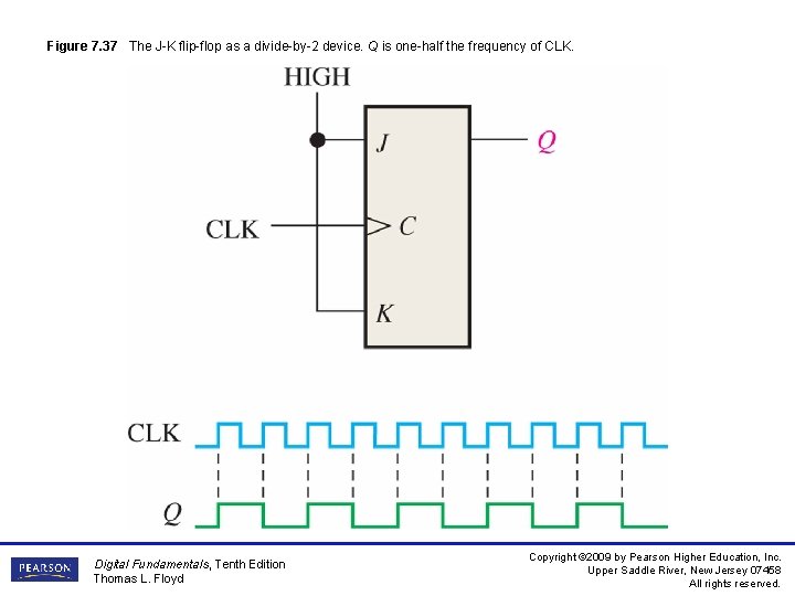 Figure 7. 37 The J-K flip-flop as a divide-by-2 device. Q is one-half the