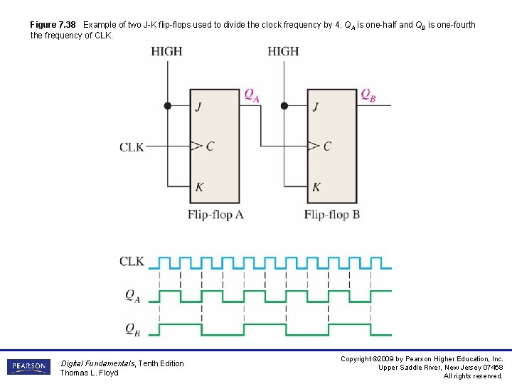 Figure 7. 38 Example of two J-K flip-flops used to divide the clock frequency