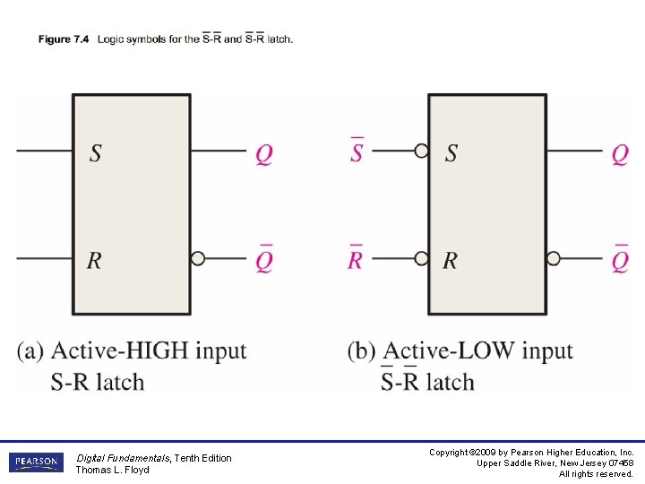 __ __ Figure 7. 4 Logic symbols for the S-R and S-R latch. Digital