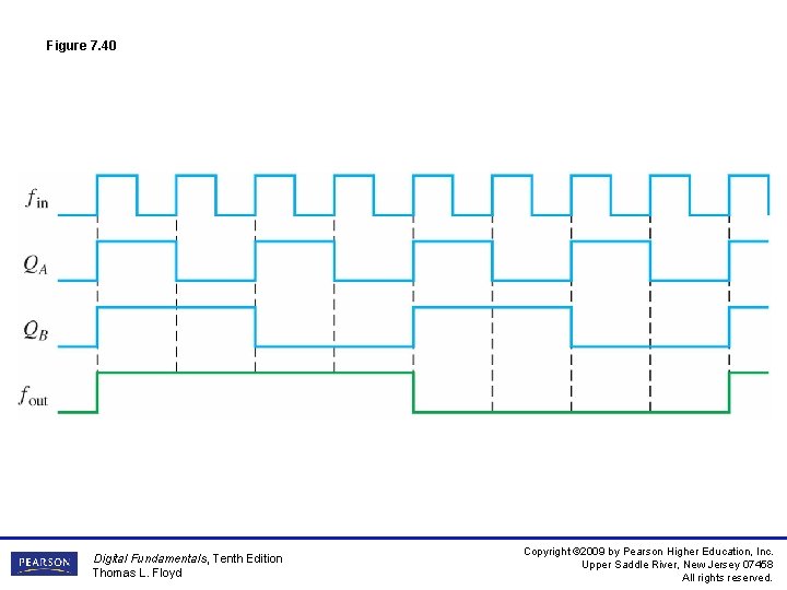 Figure 7. 40 Digital Fundamentals, Tenth Edition Thomas L. Floyd Copyright © 2009 by