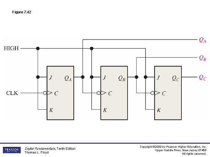 Figure 7. 42 Digital Fundamentals, Tenth Edition Thomas L. Floyd Copyright © 2009 by