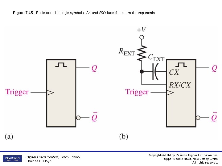 Figure 7. 45 Basic one-shot logic symbols. CX and RX stand for external components.