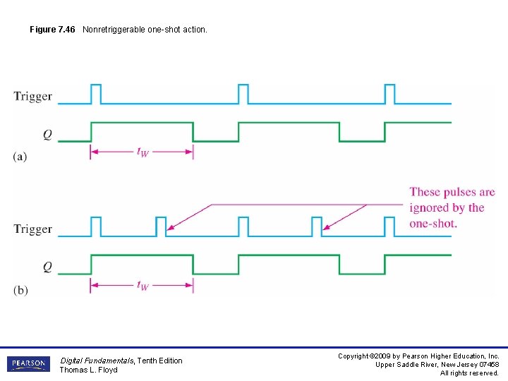 Figure 7. 46 Nonretriggerable one-shot action. Digital Fundamentals, Tenth Edition Thomas L. Floyd Copyright