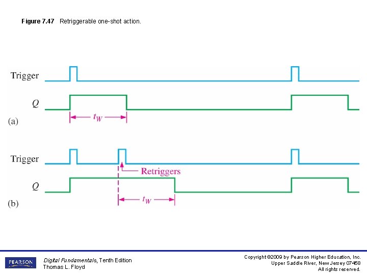 Figure 7. 47 Retriggerable one-shot action. Digital Fundamentals, Tenth Edition Thomas L. Floyd Copyright