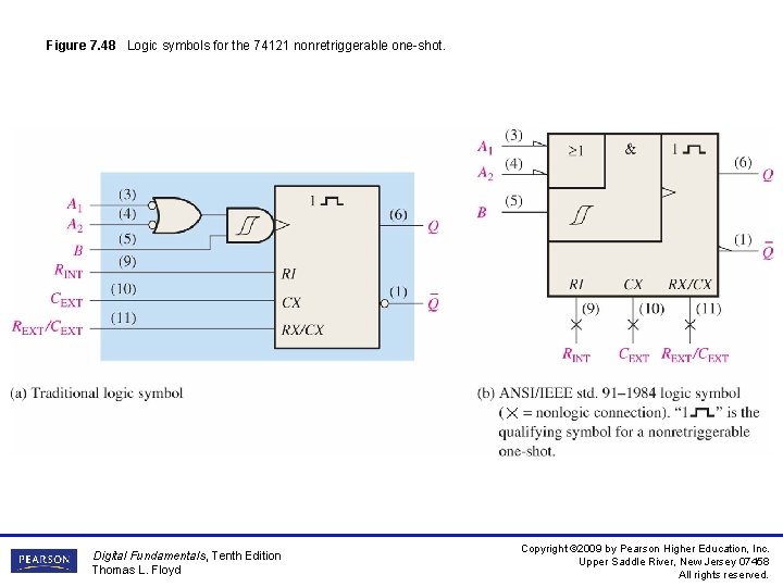 Figure 7. 48 Logic symbols for the 74121 nonretriggerable one-shot. Digital Fundamentals, Tenth Edition