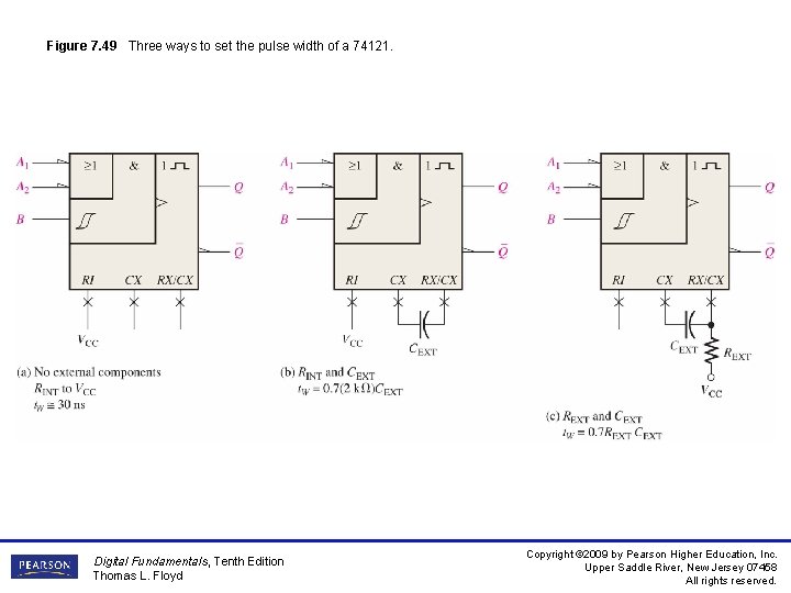 Figure 7. 49 Three ways to set the pulse width of a 74121. Digital