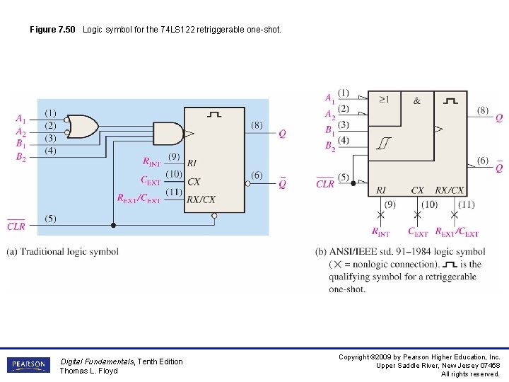 Figure 7. 50 Logic symbol for the 74 LS 122 retriggerable one-shot. Digital Fundamentals,