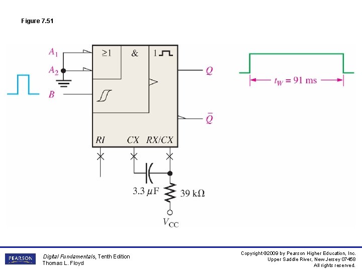 Figure 7. 51 Digital Fundamentals, Tenth Edition Thomas L. Floyd Copyright © 2009 by
