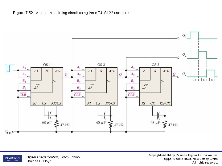 Figure 7. 52 A sequential timing circuit using three 74 LS 122 one-shots. Digital