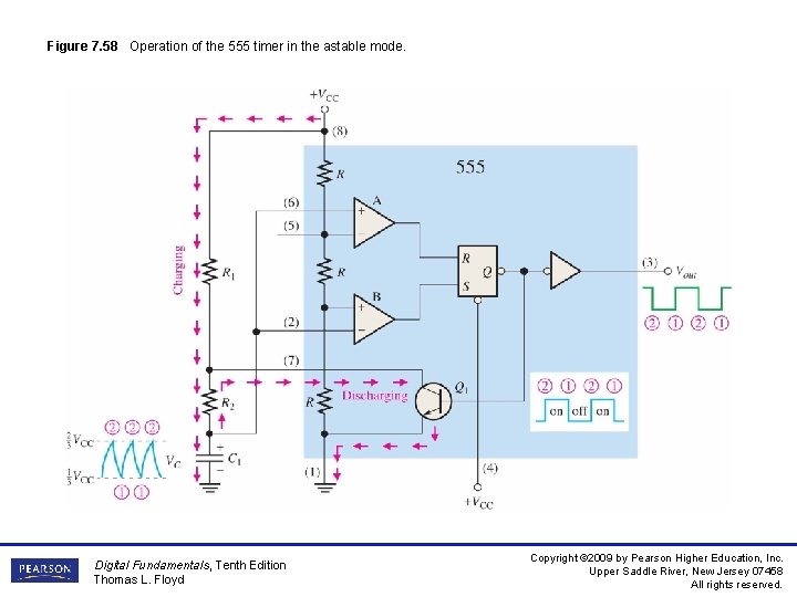 Figure 7. 58 Operation of the 555 timer in the astable mode. Digital Fundamentals,