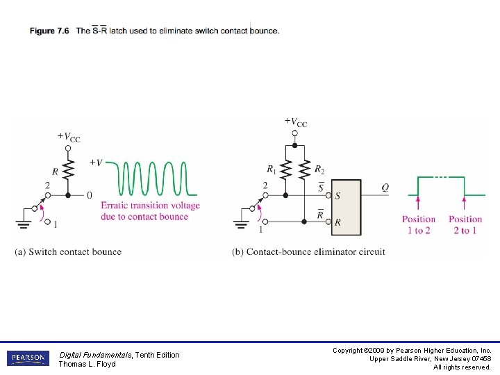 __ Figure 7. 6 The S-R latch used to eliminate switch contact bounce. Digital