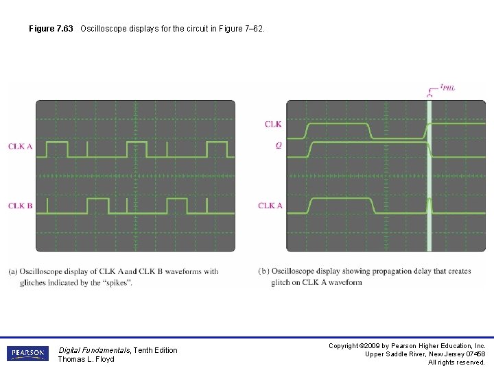 Figure 7. 63 Oscilloscope displays for the circuit in Figure 7– 62. Digital Fundamentals,