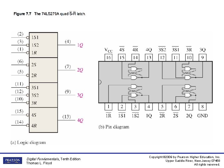 __ Figure 7. 7 The 74 LS 279 A quad S-R latch. Digital Fundamentals,