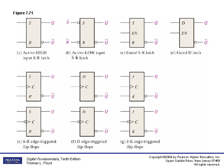 Figure 7. 71 Digital Fundamentals, Tenth Edition Thomas L. Floyd Copyright © 2009 by