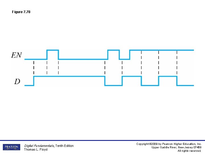 Figure 7. 78 Digital Fundamentals, Tenth Edition Thomas L. Floyd Copyright © 2009 by