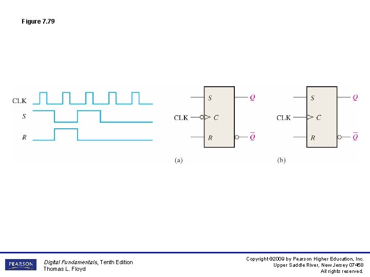 Figure 7. 79 Digital Fundamentals, Tenth Edition Thomas L. Floyd Copyright © 2009 by