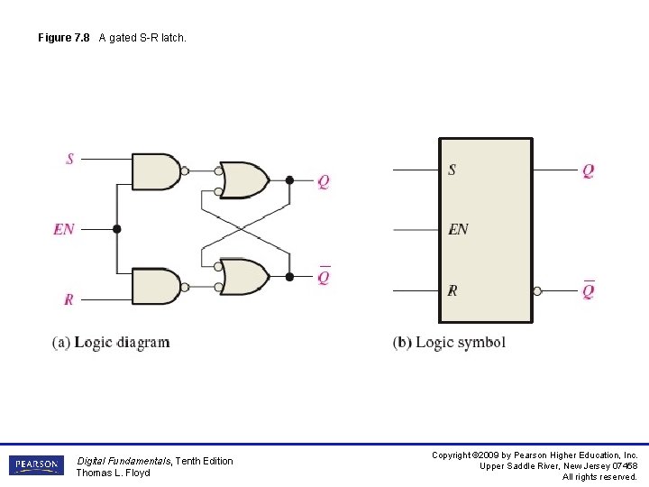 Figure 7. 8 A gated S-R latch. Digital Fundamentals, Tenth Edition Thomas L. Floyd