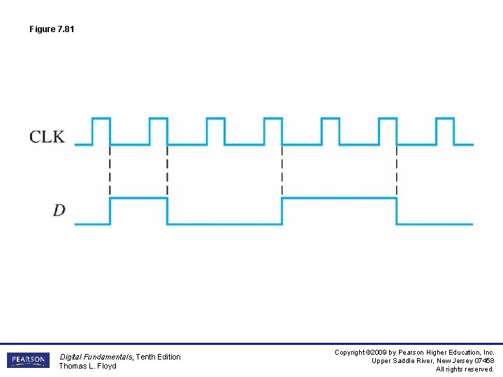 Figure 7. 81 Digital Fundamentals, Tenth Edition Thomas L. Floyd Copyright © 2009 by