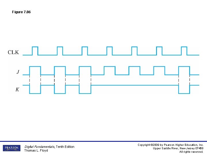 Figure 7. 86 Digital Fundamentals, Tenth Edition Thomas L. Floyd Copyright © 2009 by