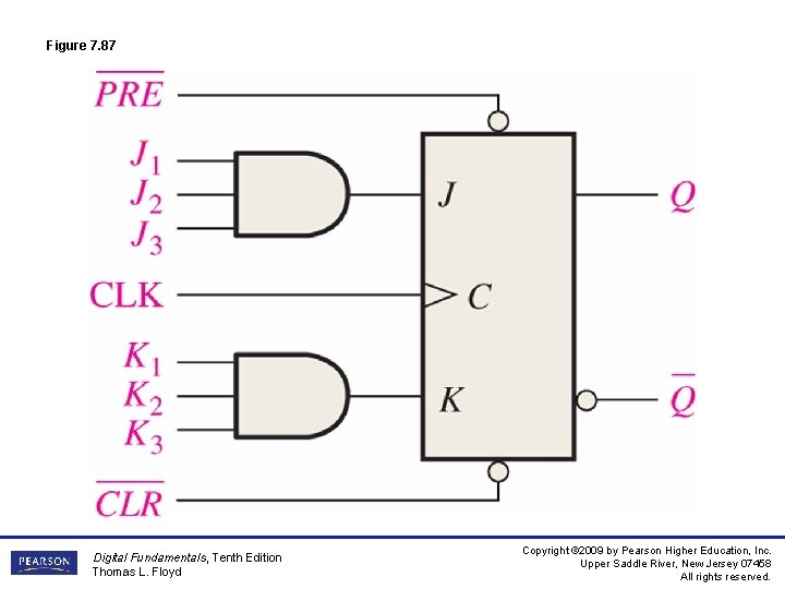 Figure 7. 87 Digital Fundamentals, Tenth Edition Thomas L. Floyd Copyright © 2009 by