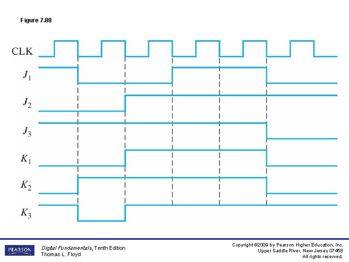 Figure 7. 88 Digital Fundamentals, Tenth Edition Thomas L. Floyd Copyright © 2009 by