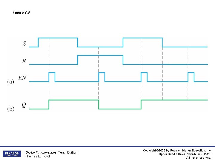 Figure 7. 9 Digital Fundamentals, Tenth Edition Thomas L. Floyd Copyright © 2009 by