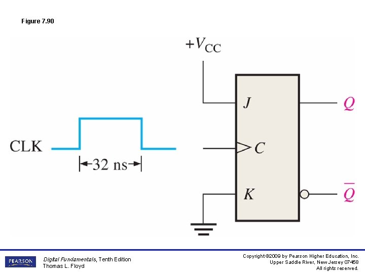 Figure 7. 90 Digital Fundamentals, Tenth Edition Thomas L. Floyd Copyright © 2009 by