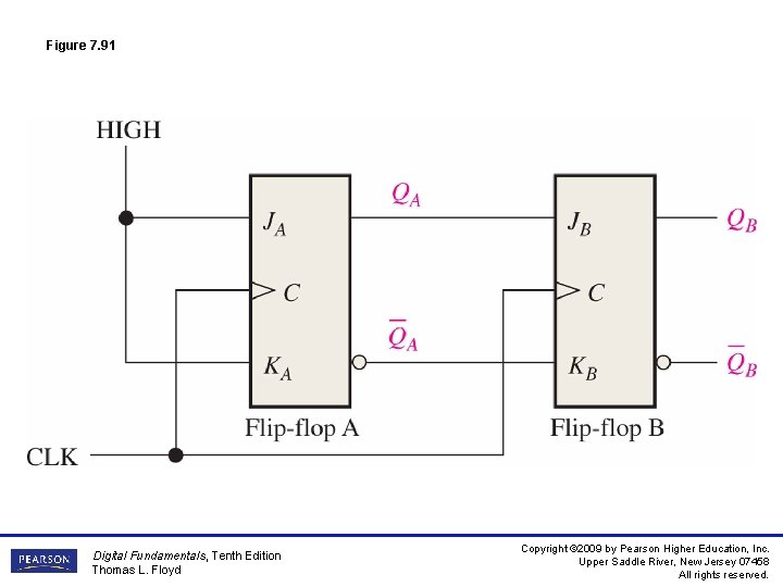 Figure 7. 91 Digital Fundamentals, Tenth Edition Thomas L. Floyd Copyright © 2009 by