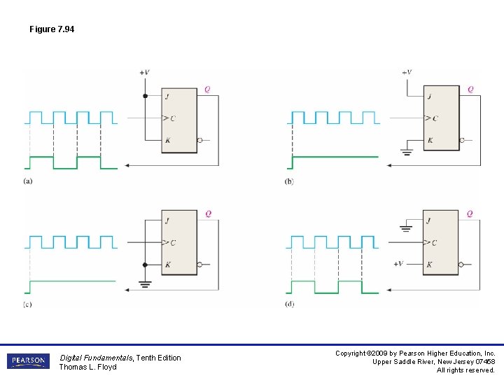 Figure 7. 94 Digital Fundamentals, Tenth Edition Thomas L. Floyd Copyright © 2009 by