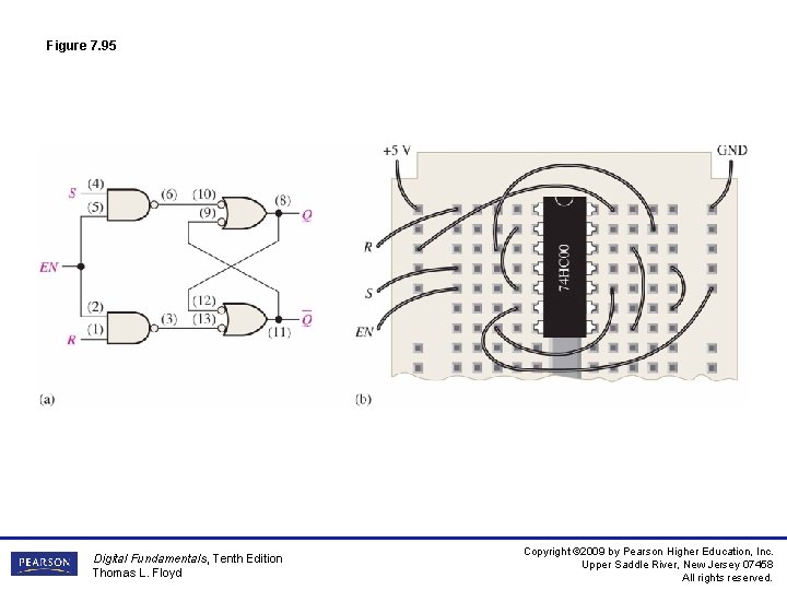 Figure 7. 95 Digital Fundamentals, Tenth Edition Thomas L. Floyd Copyright © 2009 by