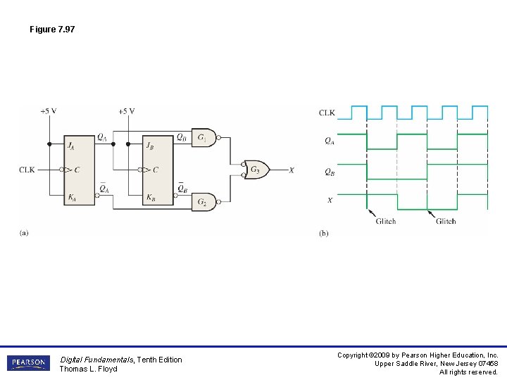 Figure 7. 97 Digital Fundamentals, Tenth Edition Thomas L. Floyd Copyright © 2009 by