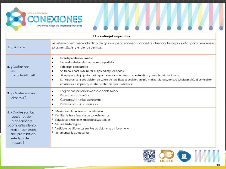 10 Producto 1. C. A. I. A. C. Conclusiones Generales. 10 