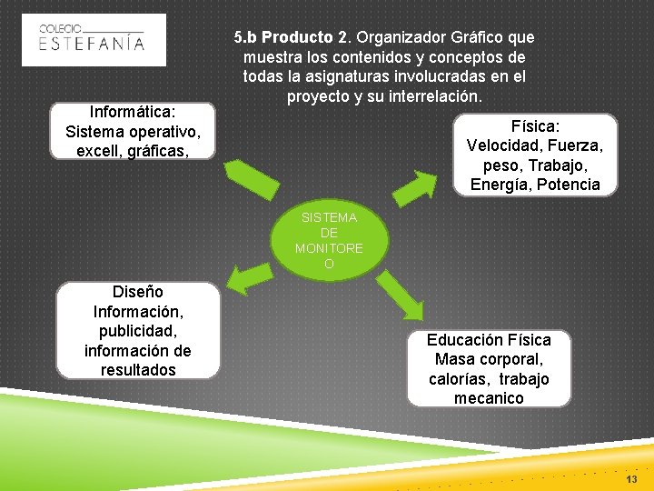 Informática: Sistema operativo, excell, gráficas, 5. b Producto 2. Organizador Gráfico que muestra los