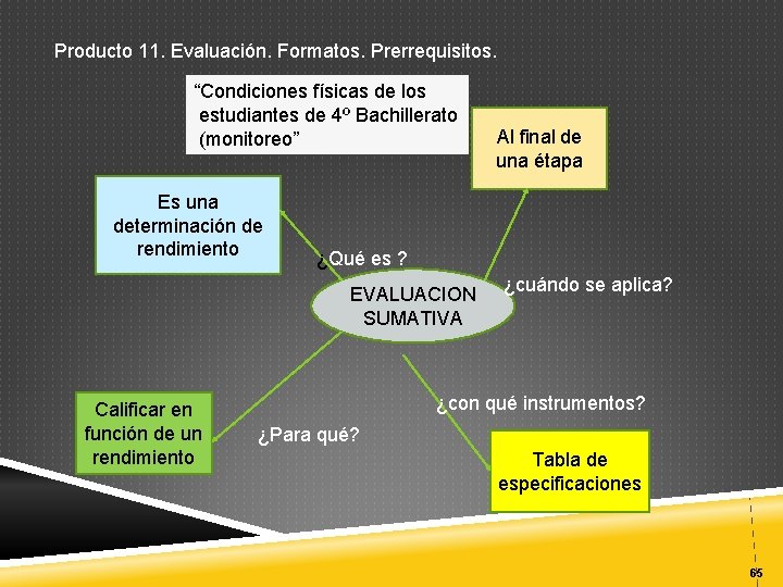 Producto 11. Evaluación. Formatos. Prerrequisitos. “Condiciones físicas de los estudiantes de 4º Bachillerato (monitoreo”