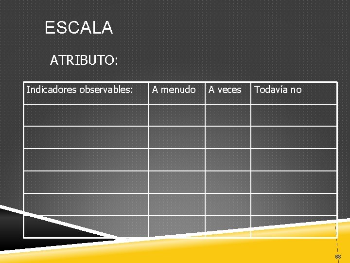 ESCALA ATRIBUTO: Indicadores observables: A menudo A veces Todavía no 68 