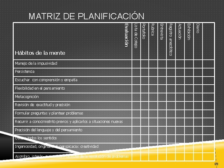 MATRIZ DE PLANIFICACIÓN Diario Exhibición Actuación Registro anecdótico Entrevista Rubrica Portafolio Lista de Cotejo