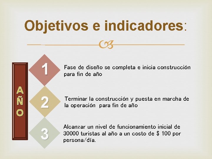 Objetivos e indicadores: A Ñ O 1 Fase de diseño se completa e inicia