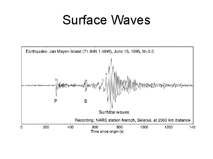 Surface Waves Surface Waves