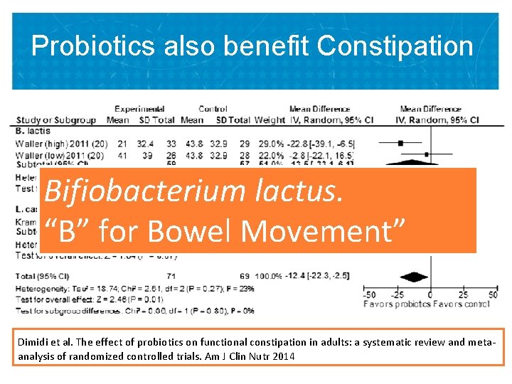 Probiotics also benefit Constipation Bifiobacterium lactus. “B” for Bowel Movement” Dimidi et al. The