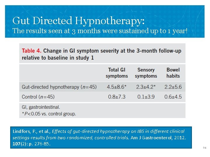 Gut Directed Hypnotherapy: The results seen at 3 months were sustained up to 1