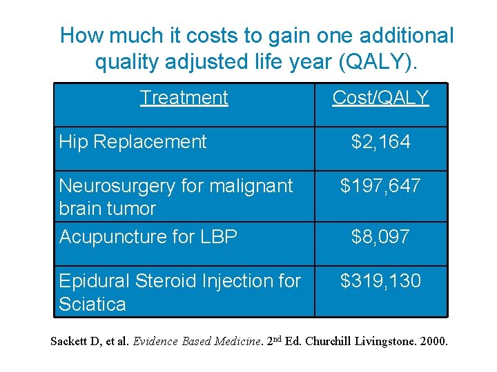 How much it costs to gain one additional quality adjusted life year (QALY). Treatment