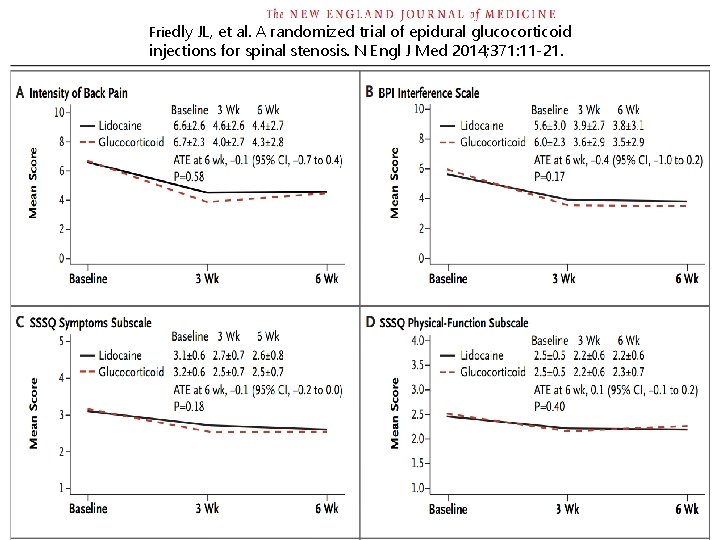 Friedly JL, et al. A randomized trial of epidural glucocorticoid injections for spinal stenosis.