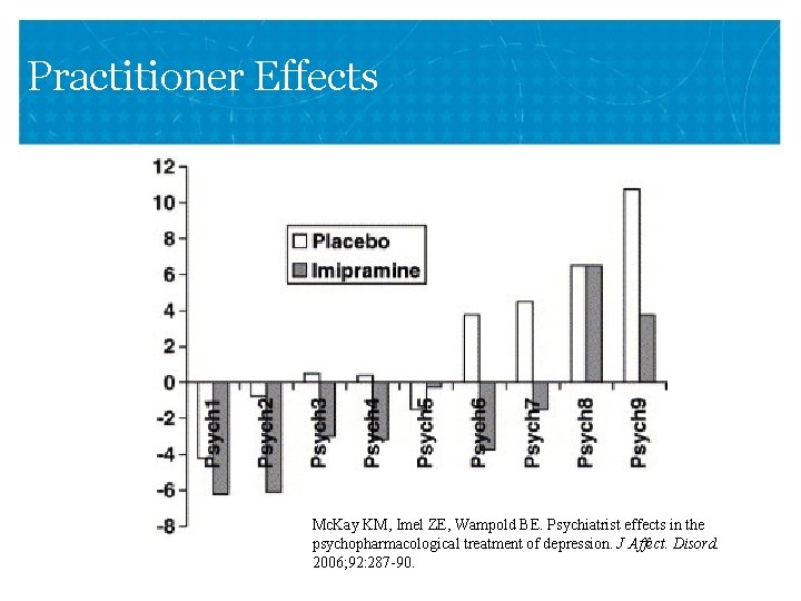 Practitioner Effects Mc. Kay KM, Imel ZE, Wampold BE. Psychiatrist effects in the psychopharmacological
